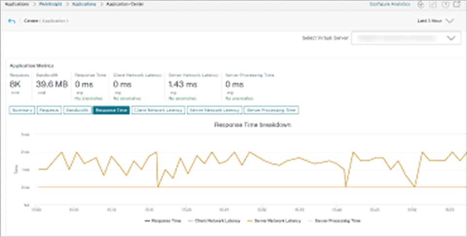 NetScaler Dashboard Example